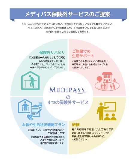 4つのサービス形態